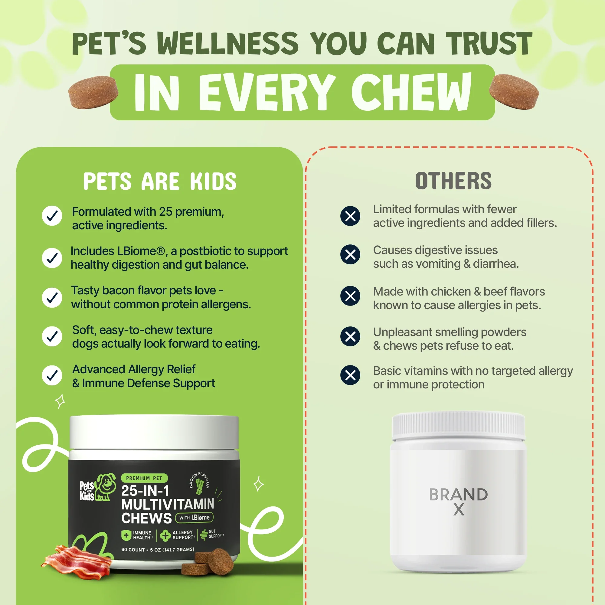 25-in-1 Allergy Relief Multivitamin Chews - Image 6