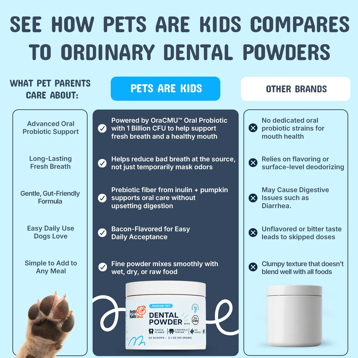Premium Pet Dental Powder - Image 6